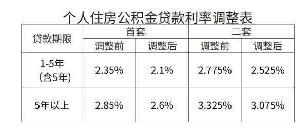 配资平台官网配资 苏州银行行长王强：2025年个人经营贷风控仍有压力，但不会造成冲击